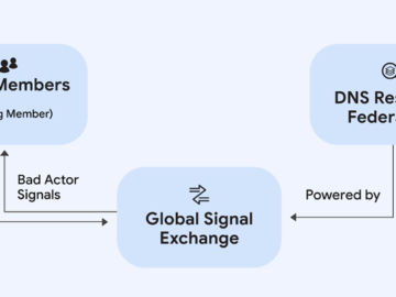 Google Joins Forces with GASA and DNS RF to Tackle Online Scams at Scale Online Scams