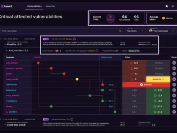 Kusari helps organizations gain visibility into their software Kusari helps organizations gain visibility into their software