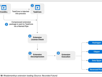 Rhadamanthys information stealer introduces AI driven capabilities