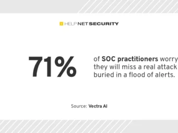 SOC teams are frustrated with their security tools SOC teams are frustrated with their security tools
