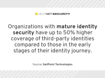 Unlocking the value of AI-powered identity security Unlocking the value of AI-powered identity security