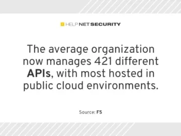 30% of customer-facing APIs are completely unprotected 30% of customer-facing APIs are completely unprotected