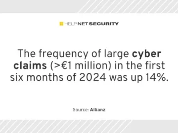 Data breaches trigger increase in cyber insurance claims Data breaches trigger increase in cyber insurance claims