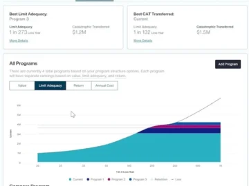 Aon Cyber Risk Analyzer helps organizations evaluate cyber risk Aon Cyber Risk Analyzer helps organizations evaluate cyber risk