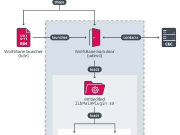 China-linked APT Gelsemium uses a new Linux backdoor dubbed WolfsBane