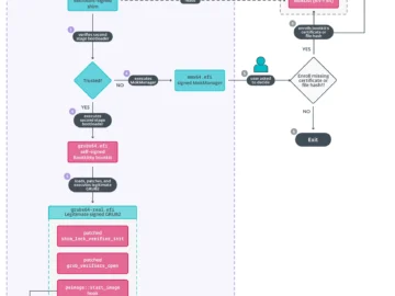 ESET researchers analyze first UEFI bootkit for Linux systems