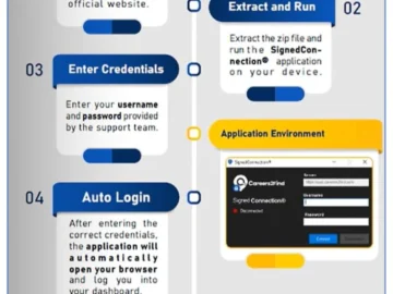 Aerospace employees targeted with malicious “dream job” offers Aerospace employees targeted with malicious "dream job" offers