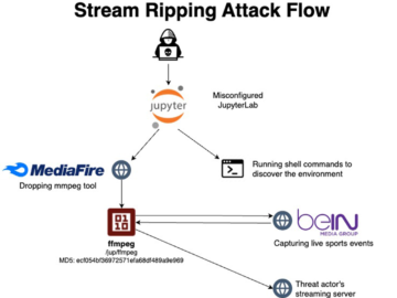 Unsecured JupyterLab and Jupyter Notebooks servers abused for illegal streaming of Sports events Unsecured JupyterLab and Jupyter Notebooks servers abused for illegal streaming of Sports events