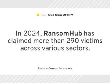 VPN vulnerabilities, weak credentials fuel ransomware attacks