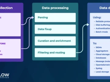 AxoSyslog: Open-source scalable security data processor AxoSyslog: Open-source scalable security data processor