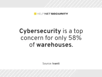 Supply chain managers underestimate cybersecurity risks in warehouses Supply chain managers underestimate cybersecurity risks in warehouses