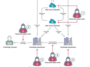 How to choose secure, verifiable technologies? How to choose secure, verifiable technologies?