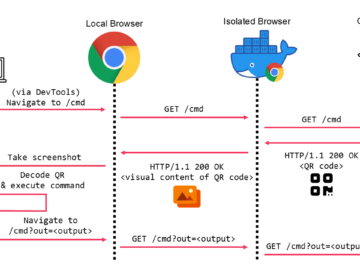 Mandiant devised a technique to bypass browser isolation using QR codes