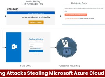 New Phishing Attack Exploiting HubSpot Tools To Steal Microsoft Azure Logins Beware Of New Phishing Attacks Stealing Microsoft Azure Cloud Logins