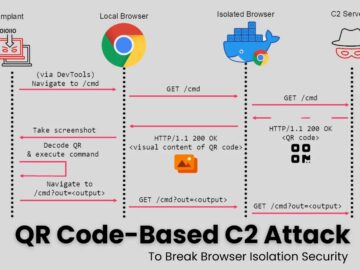 QR Code-Based C2 Attack Bypasses All Type of Browser Isolation Security New QR Code-Based C2 Attack Lets Hackers Bypass All Type of Browser Isolation Security
