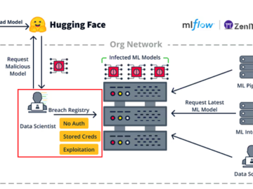 Researchers Uncover Flaws in Popular Open-Source Machine Learning Frameworks Researchers Uncover Flaws in Popular Open-Source Machine Learning Frameworks