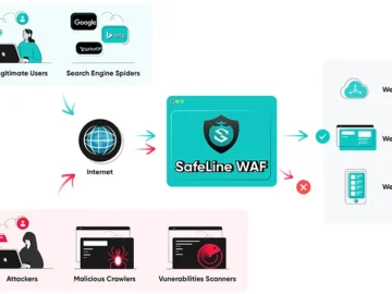 Hottest cybersecurity open-source tools of the month: December 2024
