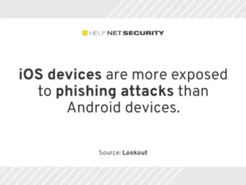 iOS devices more exposed to phishing than Android iOS devices more exposed to phishing than Android