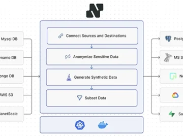 Neosync: Open-source data anonymization, synthetic data orchestration