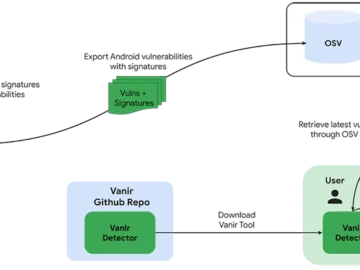 Vanir: Open-source security patch validation for Android
