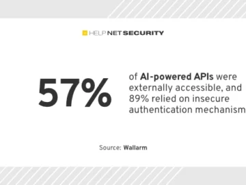 89% of AI-powered APIs rely on insecure authentication mechanisms