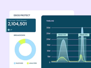 DataDome DDoS Protect detects application layer-based threats DataDome DDoS Protect detects application layer-based threats