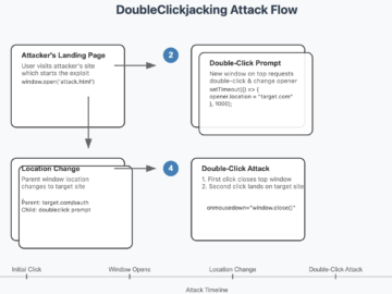 DoubleClickjacking allows clickjacking on major websites DoubleClickjacking allows clickjacking on major websites