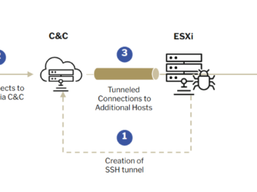 ESXi ransomware attacks use SSH tunnels to avoid detection