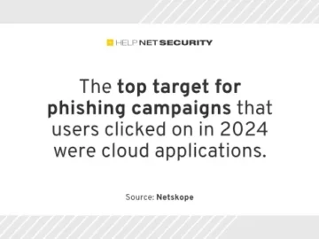 The top target for phishing campaigns