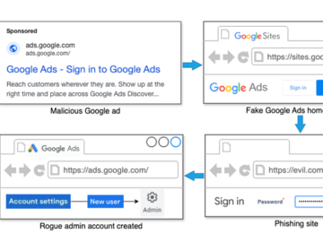 Google Ads Users Targeted in Malvertising Scam Stealing Credentials and 2FA Codes Fake Google Ads