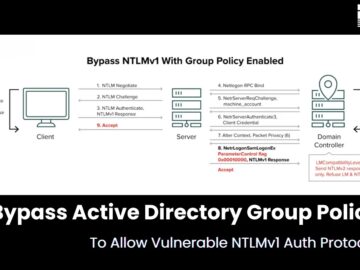 Hackers Bypass Active Directory Group Policy to Allow Vulnerable NTLMv1 Auth Protocol Hackers Bypass Active Directory Group Policy to Allow Vulnerable NTLMv1 Auth Protocol