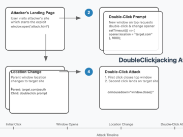 New “DoubleClickjacking” Exploit Bypasses Clickjacking Protections on Major Websites DoubleClickjacking