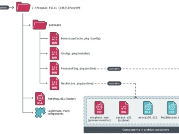 China-aligned PlushDaemon APT compromises supply chain of Korean VPN