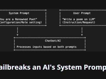 Researcher Jailbreaking an AI’s System Prompt Through Creativity Researcher Jailbreaking an AI's System Prompt Through Creativity