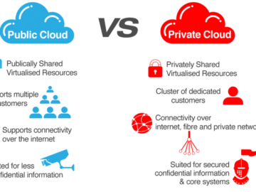 What Is Public Cloud vs. Private Cloud? Pros and Cons Explained What Is Public Cloud vs. Private Cloud? Pros and Cons Explained