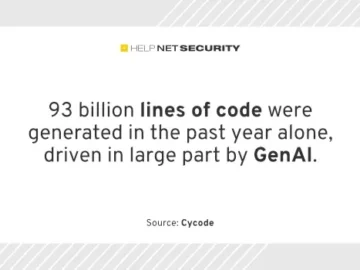 CISOs don't invest enough in code security