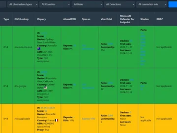 Cyberbro: Open-source tool extracts IoCs and checks their reputation