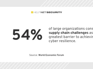 Cybersecurity is stepping into a new era of complexity