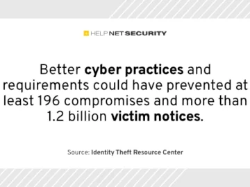 Cybersecurity crisis in numbers - Help Net Security