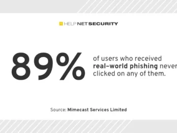 When risky cybersecurity behavior becomes a habit among employees