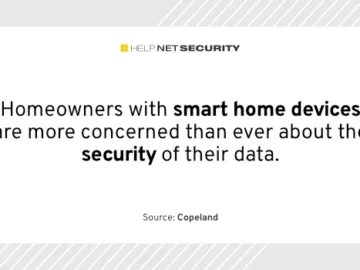 Homeowners are clueless about how smart devices collect their data