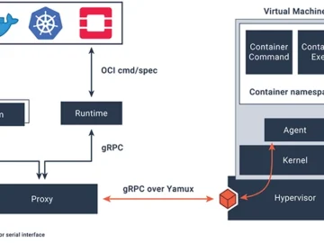 Kata Containers: Open-source container runtime, building lightweight VMs