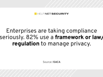 Privacy professionals feel more stressed than ever