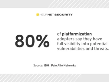 Platformization is key to reduce cybersecurity complexity