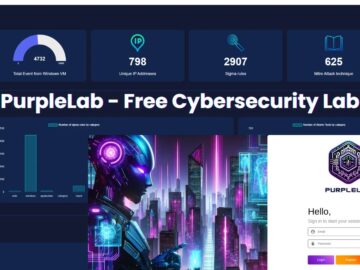 A Free Cybersecurity Lab for Security Teams To Analyse Cyber Threats A Free Cybersecurity Lab for Security Teams To Analyse Cyber Threats