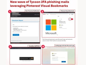 Beware of Fake Timesheet Report Email Leading to the Tycoon 2FA Phishing Kit Beware of Fake Timesheet Report Email Leading to the Tycoon 2FA Phishing Kit