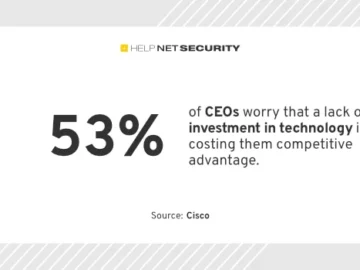 CEOs must act now to embrace AI or risk falling behind CEOs must act now to embrace AI or risk falling behind