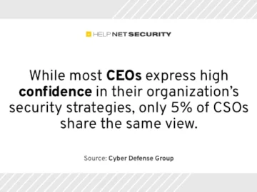 vCISOs are in high demand vCISOs are in high demand