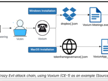 Crazy Evil gang runs over 10 highly specialized social media scams Crazy Evil gang runs over 10 highly specialized social media scams