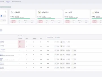 Dynatrace strengthens cloud security posture management Dynatrace strengthens cloud security posture management